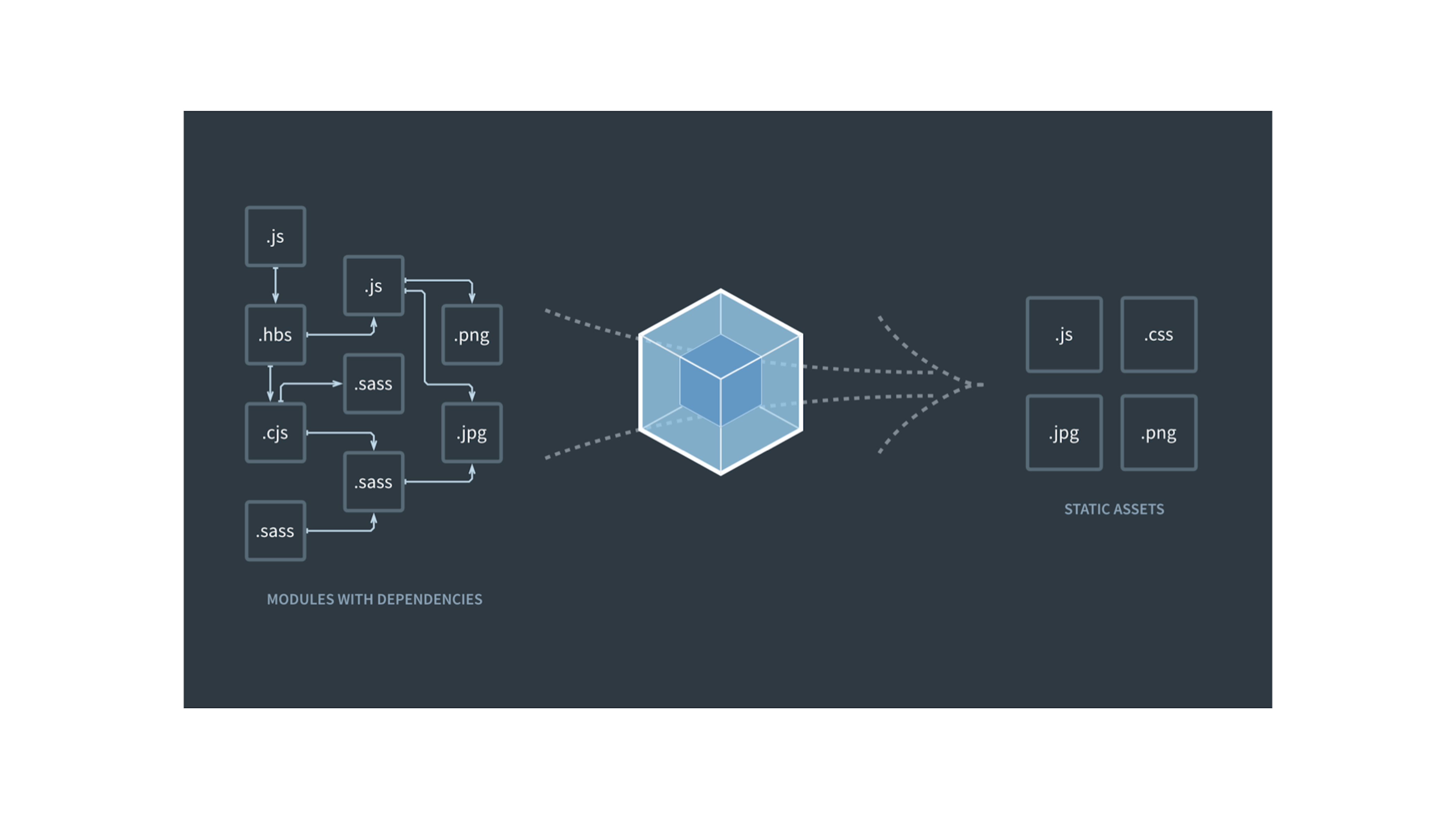 Server asset bundle hash out of date