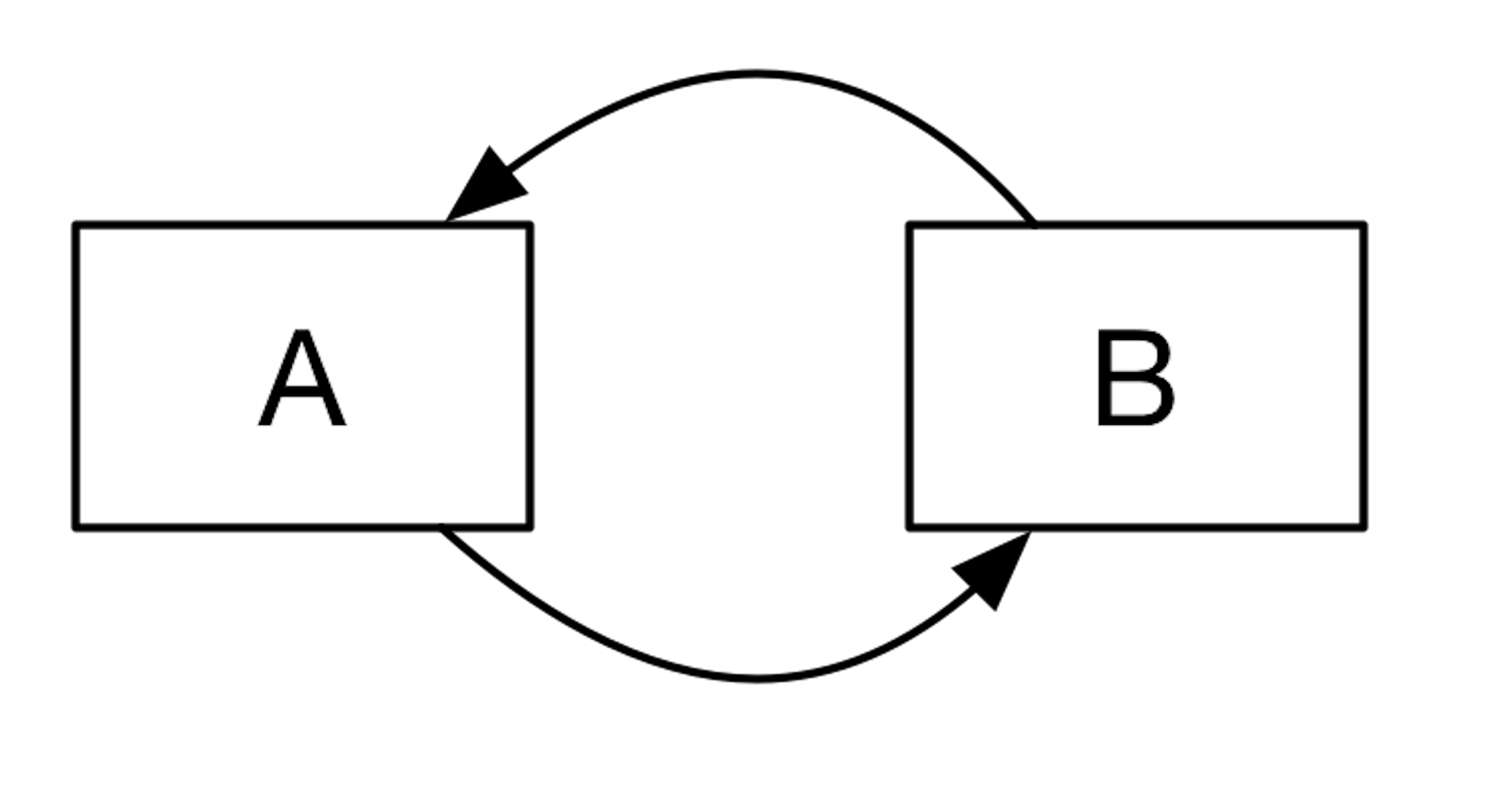 Rails Callbacks Flatten Layered Architecture
